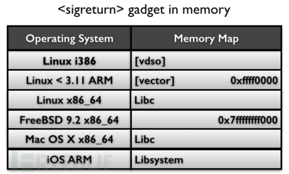 sigreturn