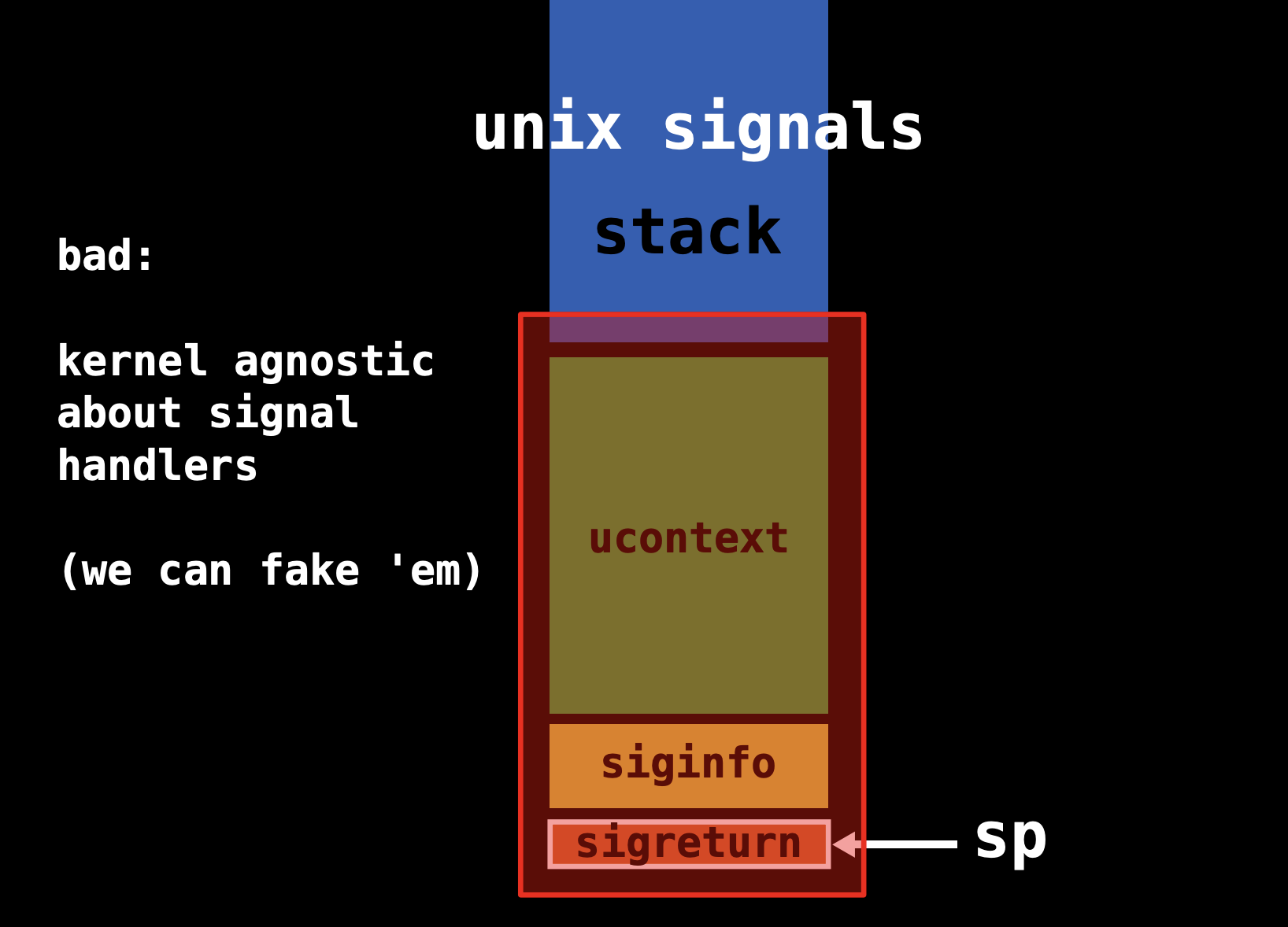 Unix-Signals