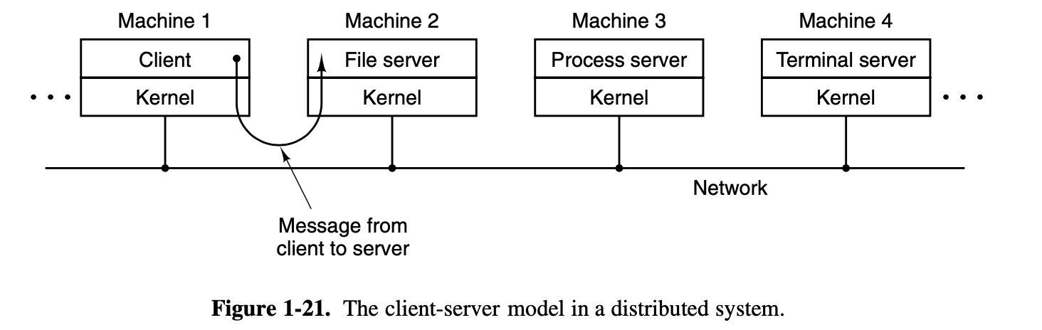 distributed