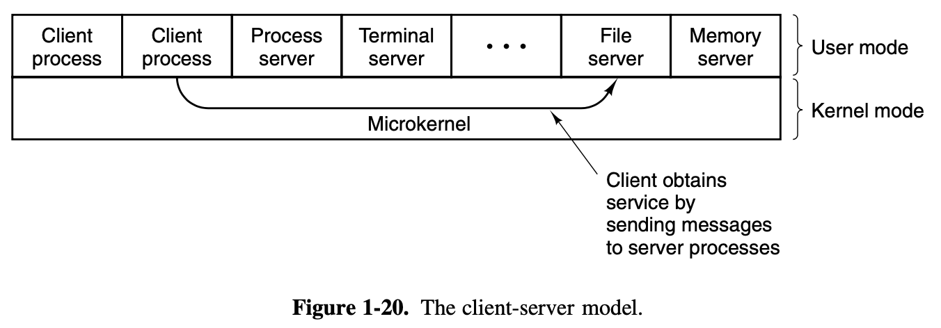 microkernelmodel