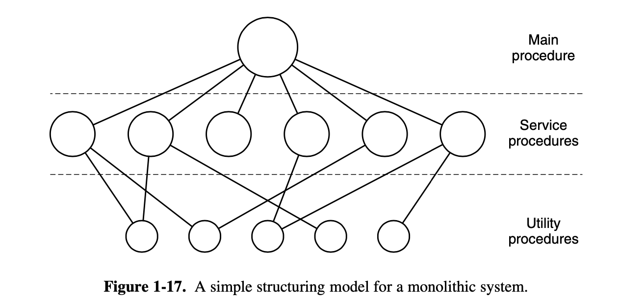 monolithicmodel