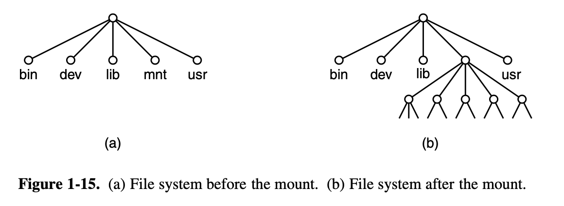 mount