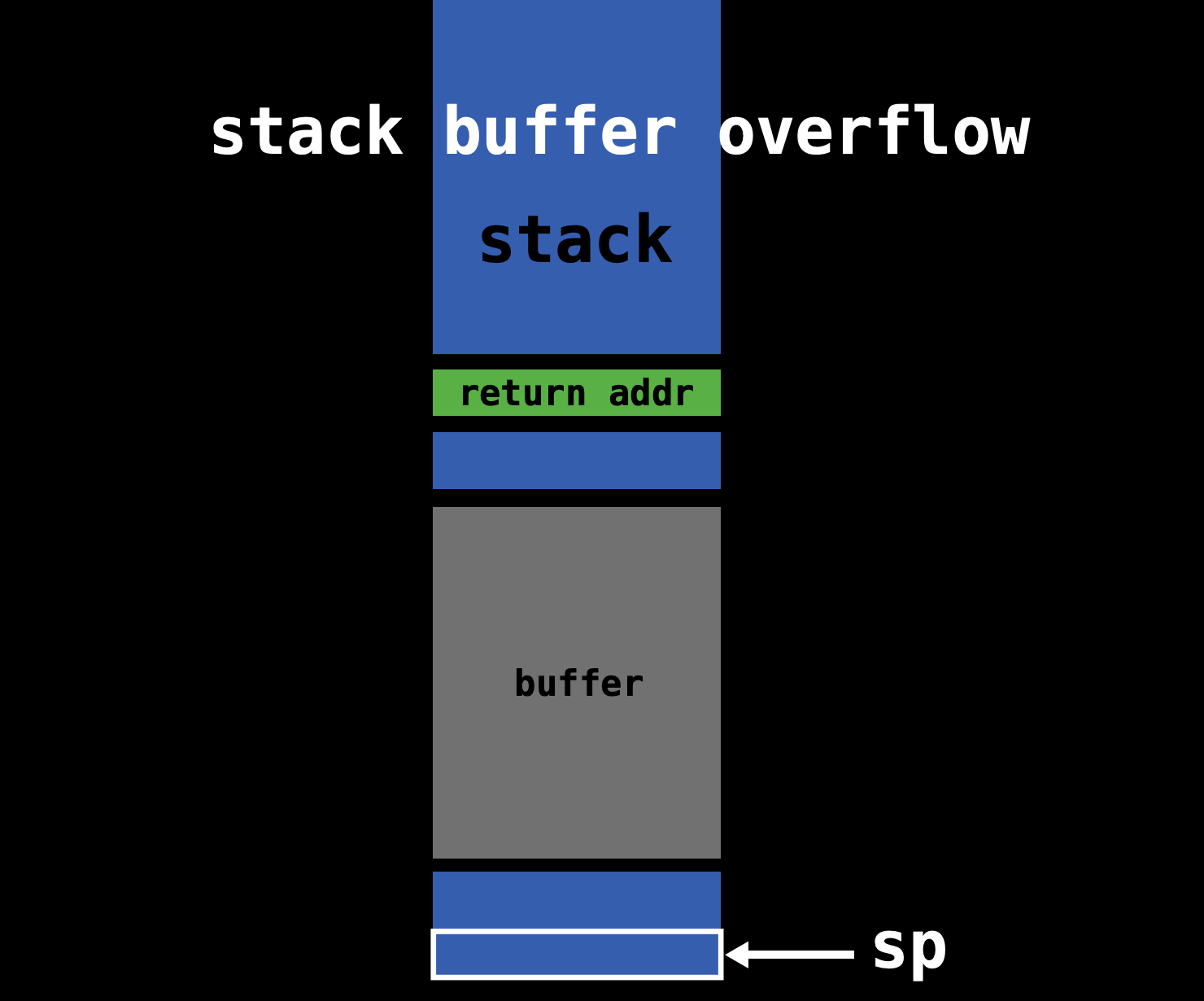 stackbufferoverflow1