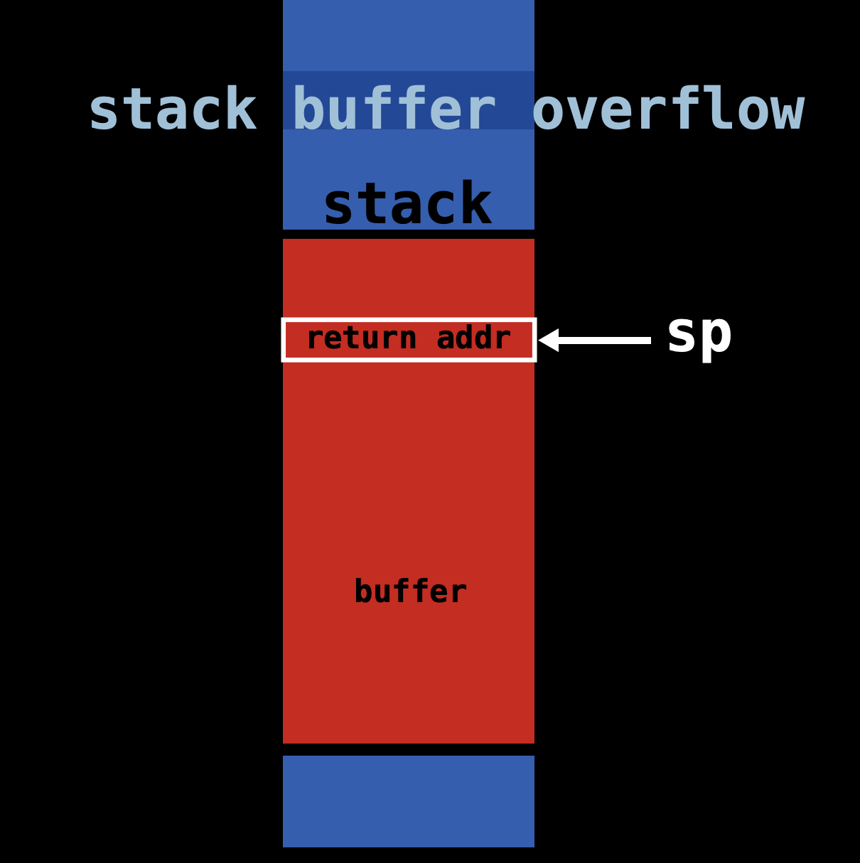 stackbufferoverflow2