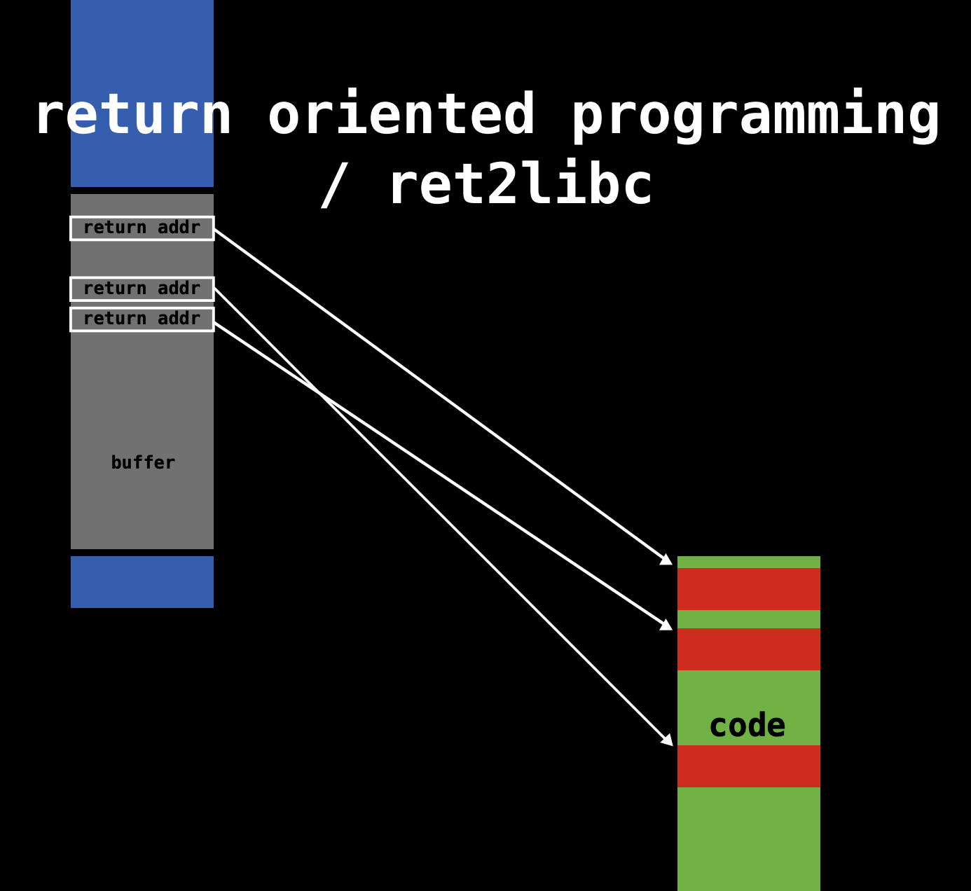 stackbufferoverflow3