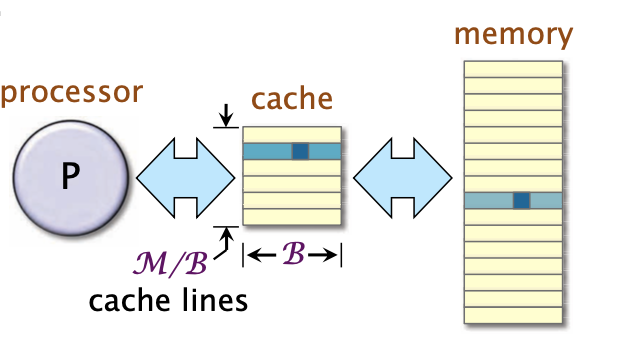 cache