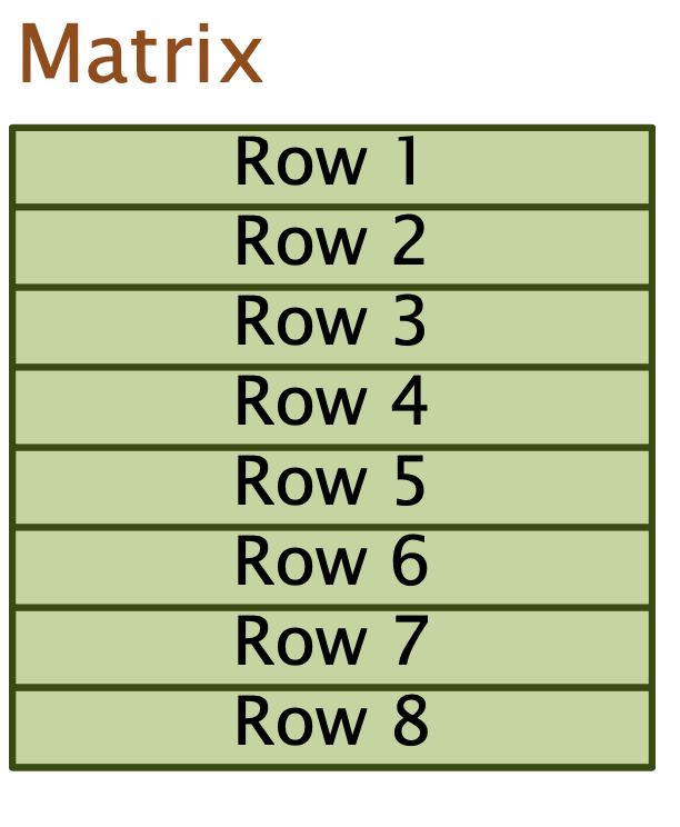 matrixrow