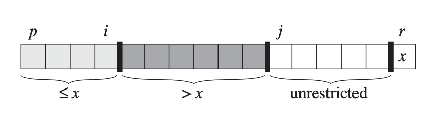 quicksort