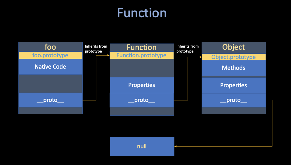 function