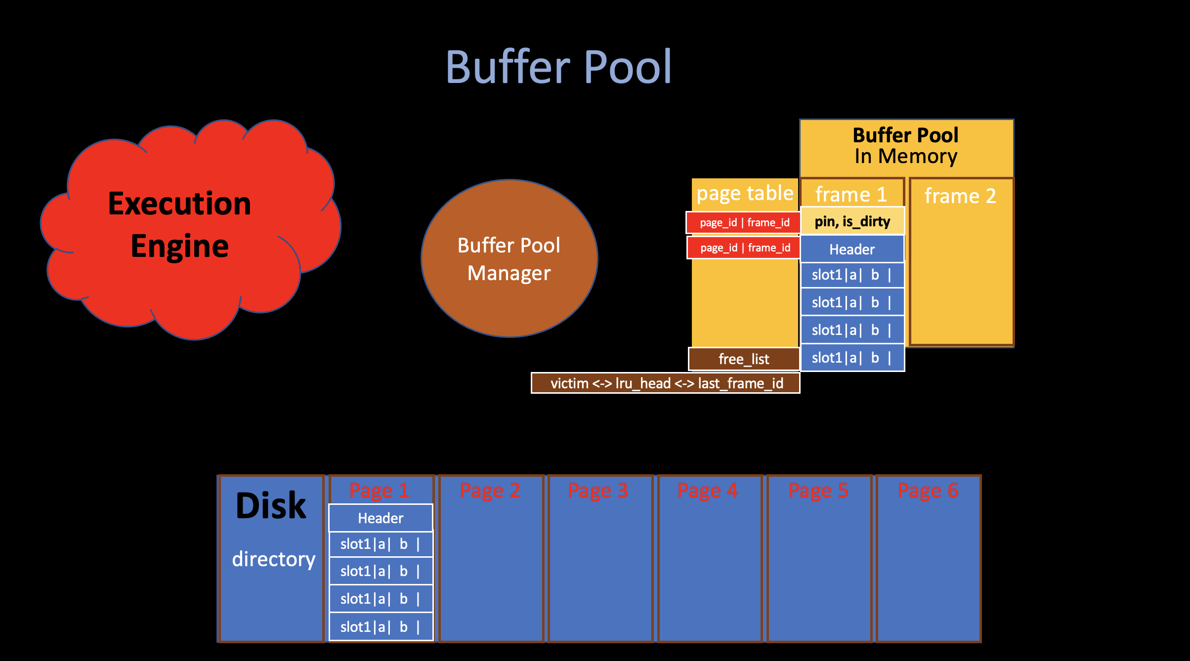 bufferpool