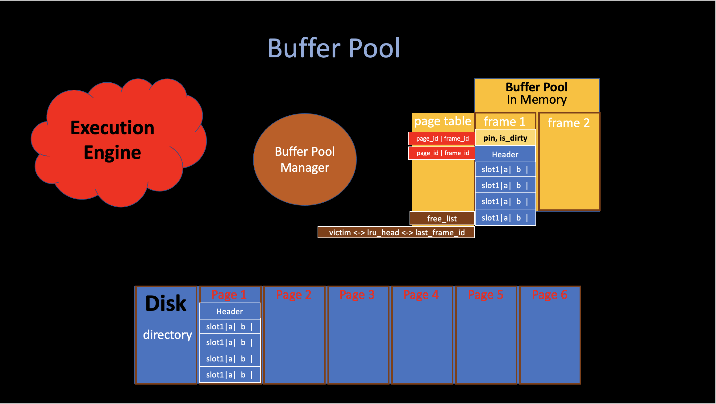 BufferPool