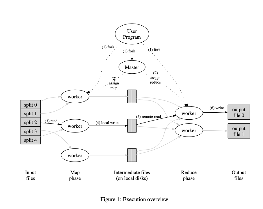 mapreduce