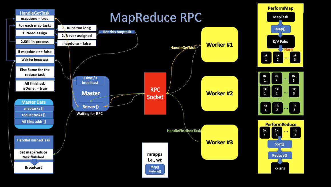 mapreducerpc