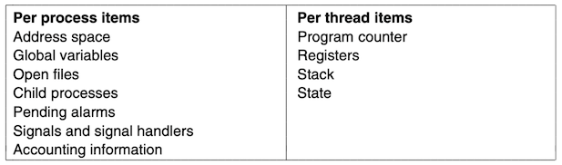 threadprocess