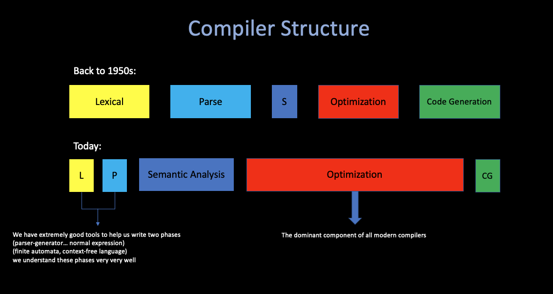 structure