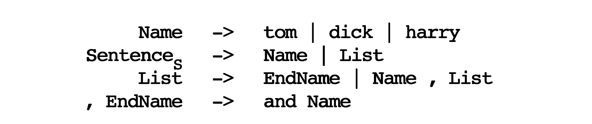 type1monotonic