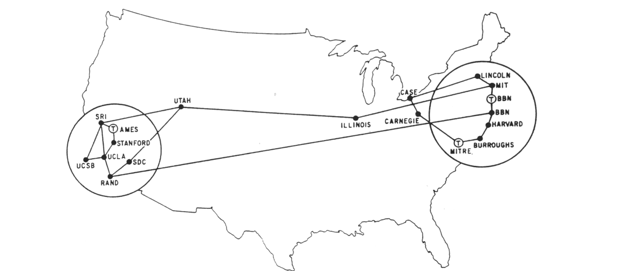 ARPANET