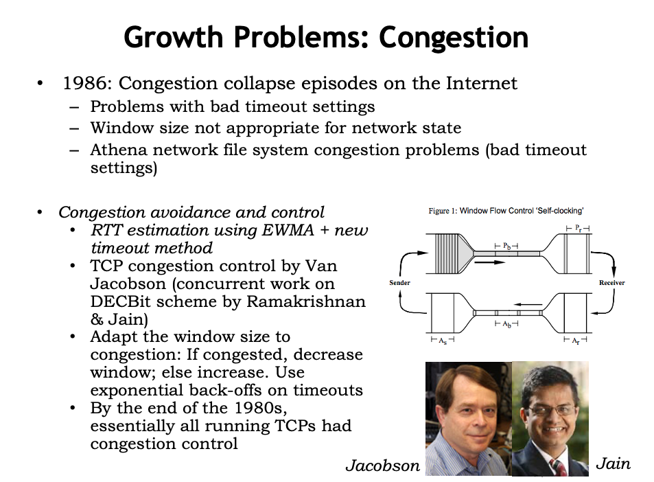 congestion