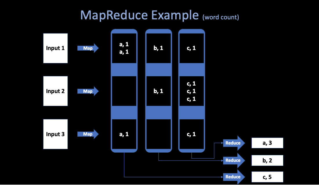 mapreduceex