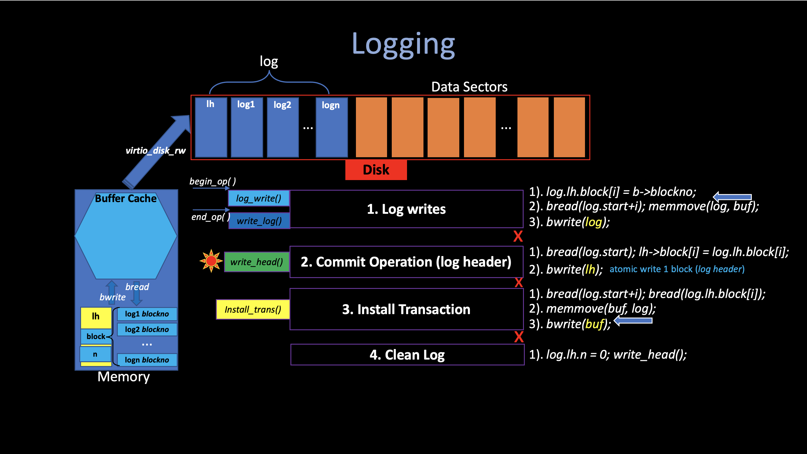 logging