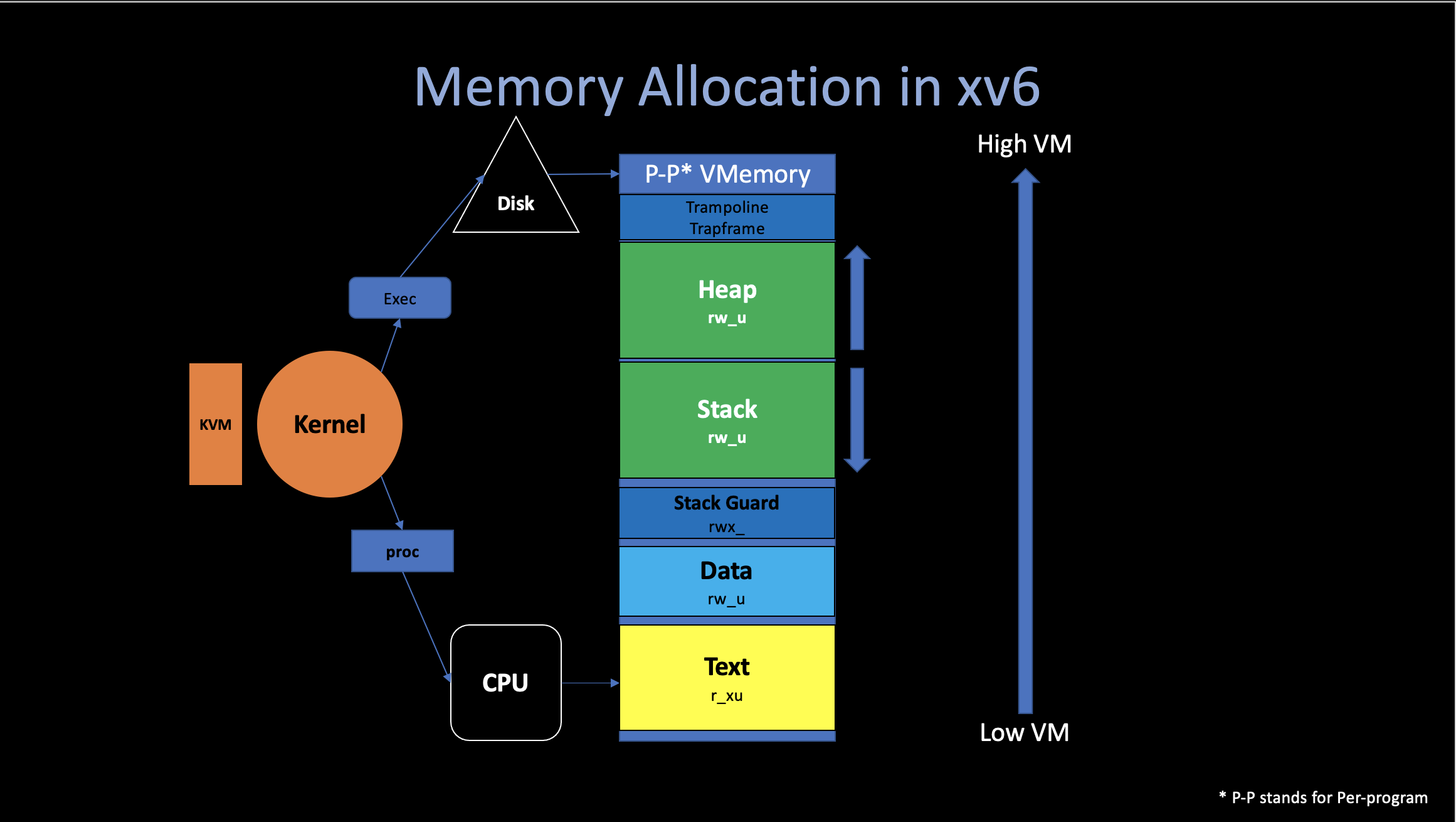 memlayout