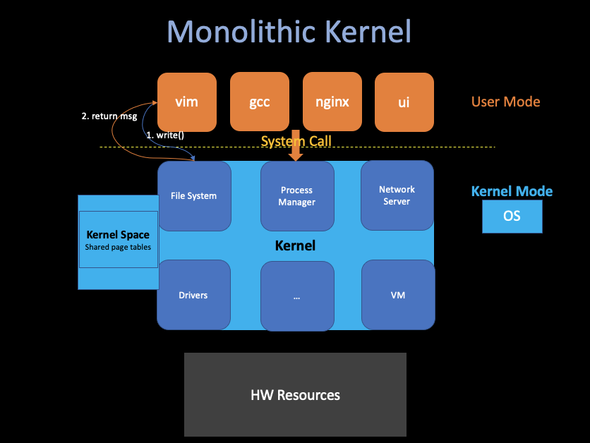 mnkernel