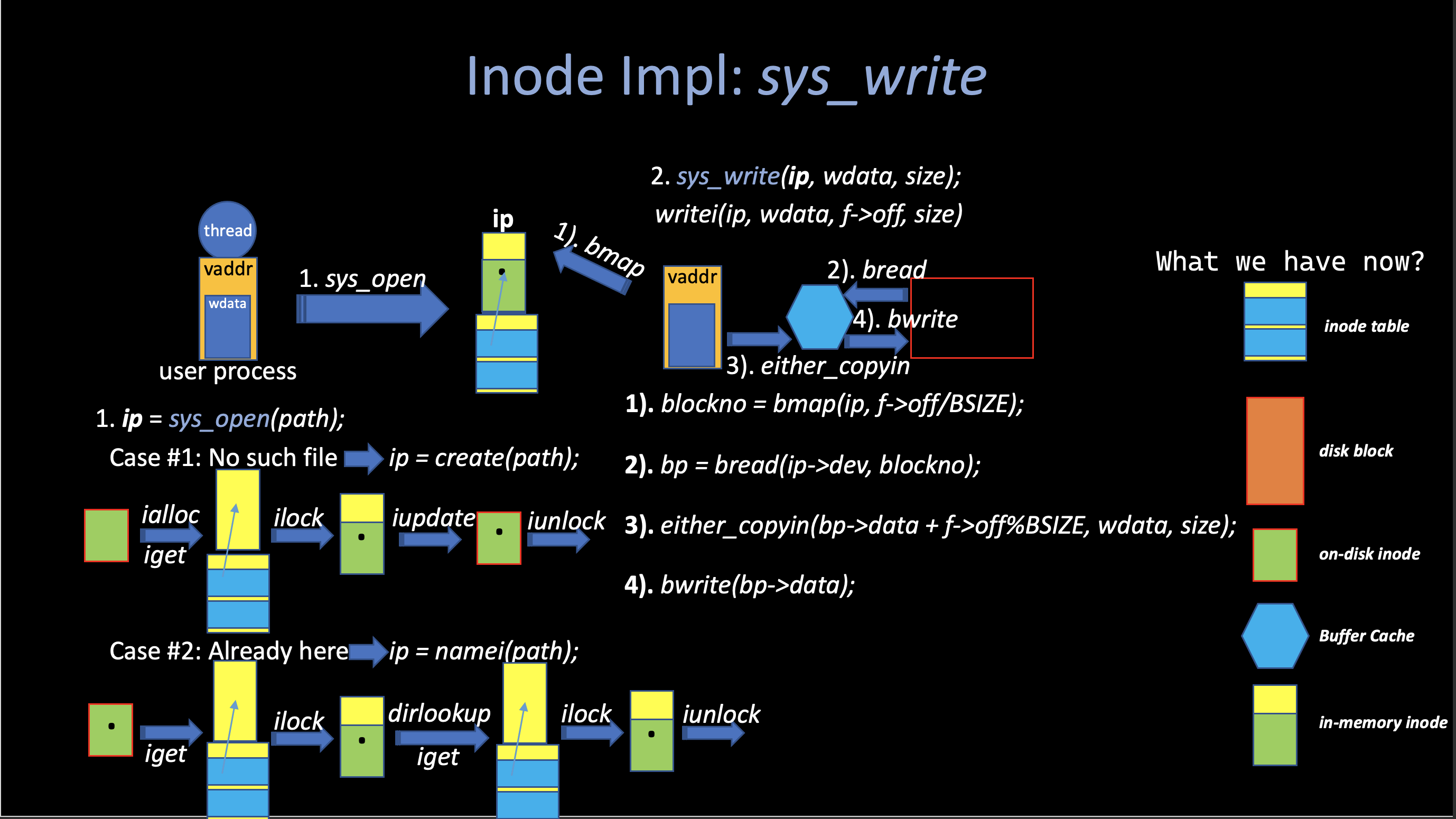 syswrite