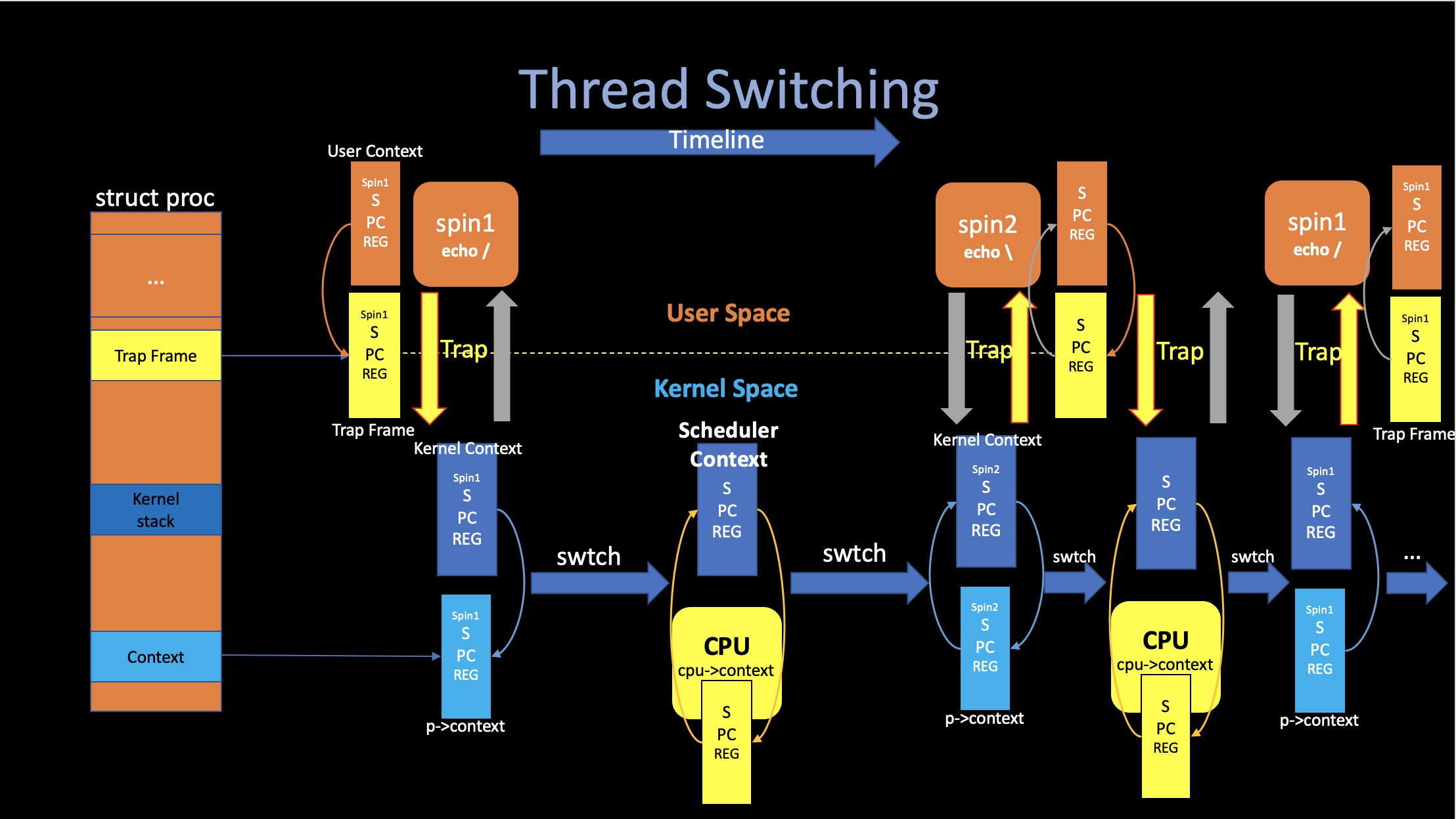 thrswitch