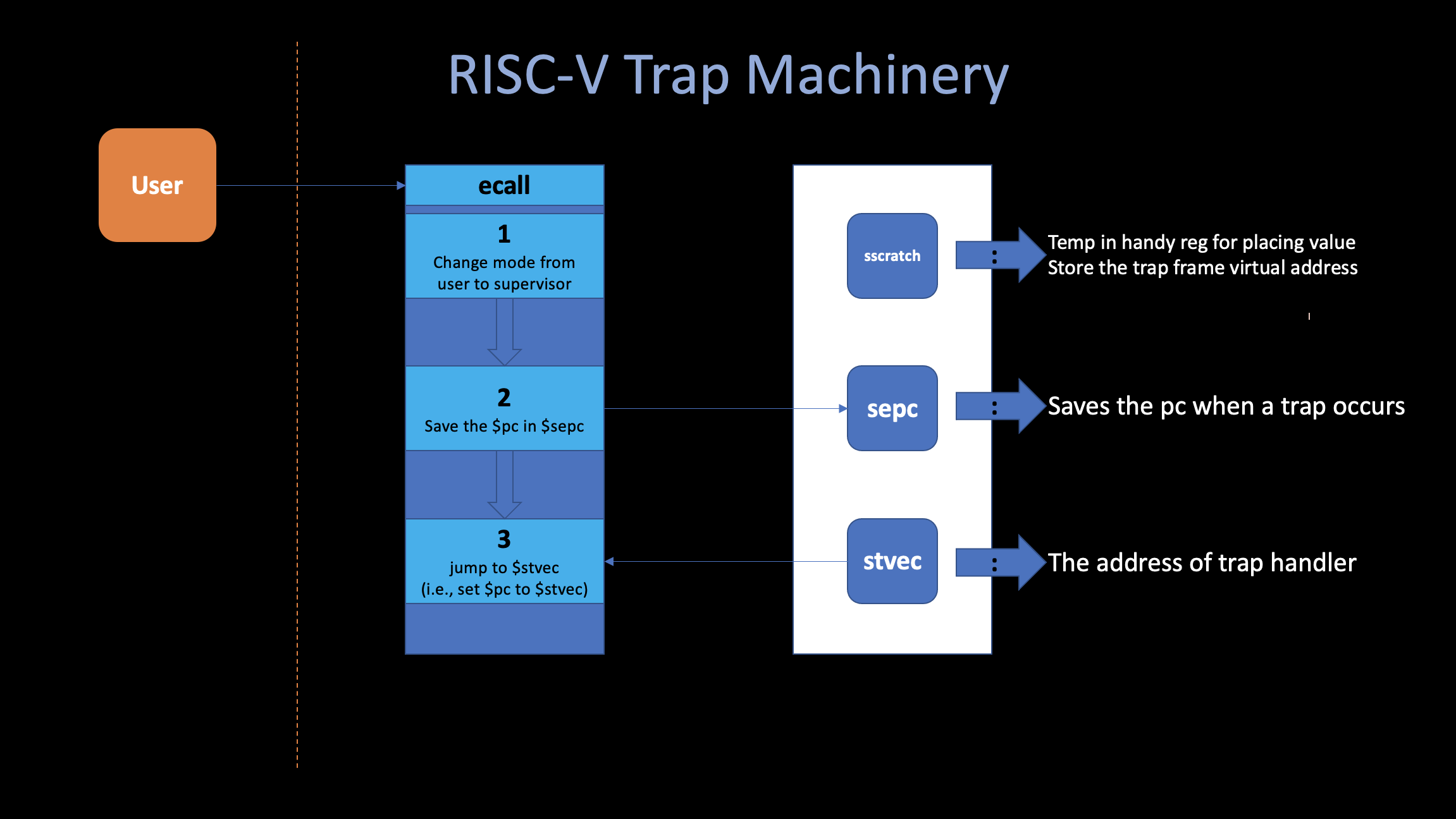 trapecall